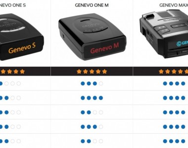 Comparison of GENEVO detectors
