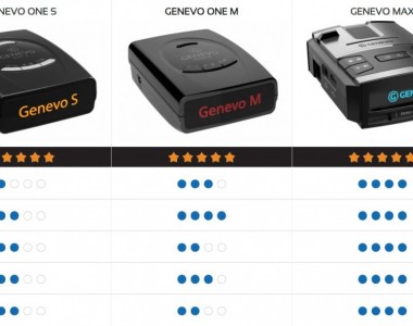 INTRODUCING GENEVO MAX