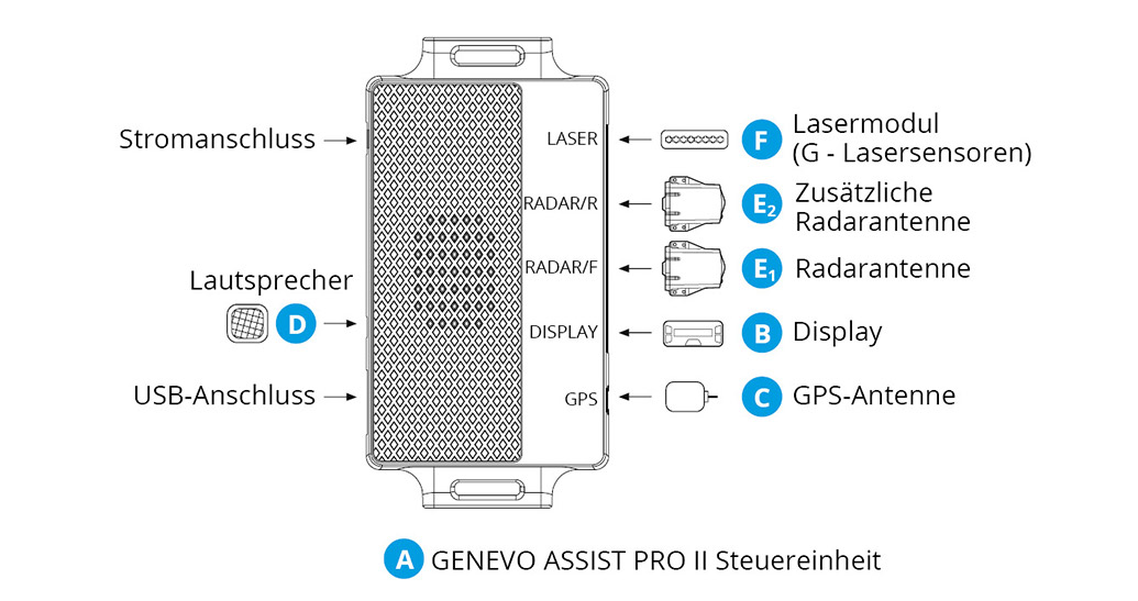 schema zapojen GENEVO PRO II