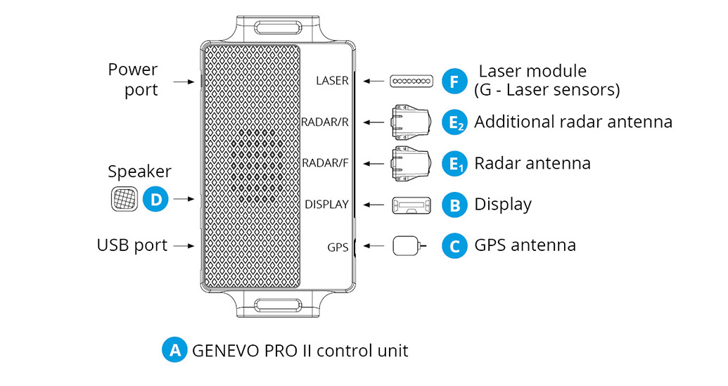 schema zapojen GENEVO PRO II